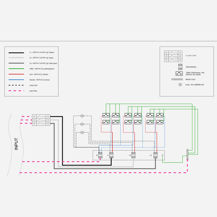 Power Mining 63A 3-Phase PDU