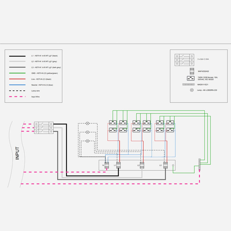 Power Mining 63A 3 - Phase PDU - 21energy